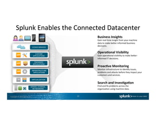 Copyright	
  ©	
  2015	
  Splunk	
  Inc.	
  
Splunk	
  Enables	
  the	
  Connected	
  Datacenter	
  
10	
  
SERVER,	
  STORAGE,	
  
NETWORKING	
  
VIRTUALIZATION	
  
INFRASTRUCTURE	
  
APPLICATIONS	
  
PACKAGED	
  
APPLICATIONS	
  
CUSTOM	
  
APPLICATIONS	
  
CLOUD	
  SERVICES	
  
Opera7onal	
  Visibility	
  
Gain	
  operaConal	
  visibility	
  to	
  make	
  befer-­‐
informed	
  IT	
  decisions.	
  
Proac7ve	
  Monitoring	
  
Monitor	
  infrastructure	
  to	
  idenCfy	
  issues,	
  
problems	
  and	
  afacks	
  before	
  they	
  impact	
  your	
  
customers	
  and	
  services.	
  
Search	
  and	
  Inves7ga7on	
  
Find	
  and	
  ﬁx	
  problems	
  across	
  the	
  
organizaCon	
  using	
  machine	
  data.	
  
Business	
  Insights	
  
Gain	
  real-­‐Cme	
  insight	
  from	
  your	
  machine	
  
data	
  to	
  make	
  befer-­‐informed	
  business	
  
decisions.	
  
 