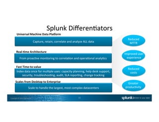 Copyright	
  ©	
  2015	
  Splunk	
  Inc.	
  
Splunk	
  DiﬀerenCators	
  
11	
  
Capture,	
  retain,	
  correlate	
  and	
  analyze	
  ALL	
  data	
  
Reduced	
  
MTTR	
  
From	
  proacCve	
  monitoring	
  to	
  correlaCon	
  and	
  operaConal	
  analyCcs	
  	
  
Improved	
  user	
  
experience	
  
Index	
  data	
  once	
  for	
  mulCple	
  uses:	
  capacity	
  planning,	
  help	
  desk	
  support,	
  
security,	
  troubleshooCng,	
  audit,	
  SLA	
  reporCng,	
  change	
  tracking	
  
Reduced	
  
costs	
  
Scale	
  to	
  handle	
  the	
  largest,	
  most	
  complex	
  datacenters	
  
Greater	
  
producCvity	
  
Universal	
  Machine	
  Data	
  PlaPorm	
  
Fast	
  Time-­‐to-­‐value	
  
Scales	
  from	
  Desktop	
  to	
  Enterprise	
  
Real-­‐7me	
  Architecture	
  
 