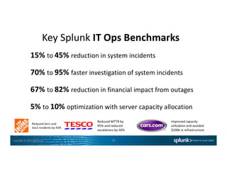 Copyright	
  ©	
  2015	
  Splunk	
  Inc.	
   12	
  
 