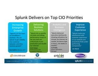 Copyright	
  ©	
  2015	
  Splunk	
  Inc.	
  
Increasing	
  
Enterprise	
  
Growth	
  
Delivering	
  
Business	
  
SoluCons	
  
AnalyCcs	
  and	
  
Business	
  
Intelligence	
  
Improve	
  
Customer	
  
Experience	
  
Splunk	
  Delivers	
  on	
  Top	
  CIO	
  PrioriCes	
  
“Splunk	
  is	
  at	
  the	
  heart	
  
of	
  CloudShare’s	
  
business.	
  We	
  use	
  
Splunk	
  to	
  get	
  visibility	
  
into	
  customer	
  
behavior	
  and	
  drive	
  
business	
  growth“	
  
Elad	
  GoPrid,	
  Director	
  of	
  IT	
  
Amit	
  Sehgal,	
  
Performance	
  and	
  
Scalability	
  Engineer	
  
“Splunk	
  lets	
  us	
  quickly	
  
correlate	
  and	
  debug	
  
performance	
  issues	
  so	
  
we	
  can	
  track	
  our	
  
criCcal	
  SLAs	
  in	
  pre-­‐
producCon	
  and	
  double	
  
our	
  velocity”	
  
	
  
“Splunk	
  delivered	
  
execuCve	
  dashboards	
  
showing	
  acCvaCons	
  by	
  
minute,	
  by	
  channel,	
  by	
  
market,	
  by	
  device	
  type	
  
in	
  hours,	
  not	
  weeks	
  or	
  
months”	
  
	
  Ty	
  Prinkki,	
  
Senior	
  OperaCons	
  
Manager	
  
“Splunk	
  tracks	
  any	
  
interference	
  with	
  
customer	
  experience	
  
on	
  our	
  website	
  and	
  
proacCvely	
  ﬁnds	
  under	
  
performing	
  
components”	
  
	
  Jon	
  Abend	
  
14	
  
 