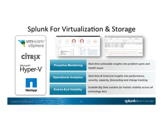 Copyright	
  ©	
  2015	
  Splunk	
  Inc.	
  
Splunk	
  For	
  VirtualizaCon	
  &	
  Storage	
  
Proactive Monitoring
Operational Analytics
End-to-End Visibility
Real-­‐7me	
  ac7onable	
  insights	
  into	
  problem	
  spots	
  and	
  
health	
  issues	
  	
  
Real-­‐7me	
  &	
  historical	
  insights	
  into	
  performance,	
  
security,	
  capacity,	
  forecas7ng	
  and	
  change	
  tracking	
  
Scalable	
  Big	
  Data	
  solu7on	
  for	
  holis7c	
  visibility	
  across	
  all	
  
technology	
  7ers	
  	
  
21	
  
 
