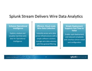 Copyright	
  ©	
  2015	
  Splunk	
  Inc.	
  
Splunk	
  Stream	
  Delivers	
  Wire	
  Data	
  AnalyCcs	
  
23	
  
Enhance	
  Opera7onal	
  
Intelligence	
  
Eﬃcient,	
  Cloud-­‐ready	
  	
  
Wire	
  Data	
  Collec7on	
  
Simple	
  Deployment	
  
Supports	
  Fast	
  Time	
  to	
  
Value	
  
Explore,	
  analyze	
  and	
  
visualize	
  real-­‐Cme	
  wire	
  	
  
data	
  for	
  OperaConal	
  
Intelligence	
  
Instantly	
  access	
  wire	
  data	
  
across	
  infrastructures	
  with	
  a	
  
simple	
  sorware	
  soluCon;	
  	
  
manage	
  wire	
  data	
  volumes	
  	
  
with	
  ﬁne-­‐grained	
  ﬁltering	
  
Enable	
  rapid	
  deployment	
  
and	
  reduced	
  complexity	
  	
  
with	
  interface-­‐driven	
  install	
  
and	
  conﬁguraCon	
  
 