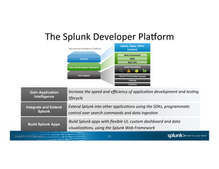 Copyright	
  ©	
  2015	
  Splunk	
  Inc.	
  
The	
  Splunk	
  Developer	
  Plaiorm	
  
Gain Application
Intelligence
Increase	
  the	
  speed	
  and	
  eﬃciency	
  of	
  applica7on	
  development	
  and	
  tes7ng	
  
lifecycle	
  	
  
Integrate and Extend
Splunk
Extend	
  Splunk	
  into	
  other	
  applica7ons	
  using	
  the	
  SDKs,	
  programma7c	
  
control	
  over	
  search	
  commands	
  and	
  data	
  inges7on	
  
Build Splunk Apps
Build	
  Splunk	
  apps	
  with	
  ﬂexible	
  UI,	
  custom	
  dashboard	
  and	
  data	
  
visualiza7ons,	
  using	
  the	
  Splunk	
  Web	
  Framework	
  	
  
25	
  
 