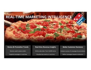 Copyright	
  ©	
  2015	
  Splunk	
  Inc.	
  
BeVer	
  Customer	
  Decisions	
  
	
  
Analyze	
  success	
  of	
  campaigns	
  &	
  promoCons	
  
	
  
Reﬁne	
  campaigns	
  based	
  on	
  behavior	
  
Device	
  &	
  Promo7on	
  Trends	
  
	
  
Devices	
  used	
  to	
  place	
  orders	
  
	
  
Targeted	
  campaigns	
  in	
  real	
  Cme	
  
Real-­‐7me	
  Revenue	
  Insights	
  	
  
	
  
Online	
  sales	
  data	
  	
  from	
  10,000	
  stores	
  
	
  
Visualise	
  key	
  metrics	
  in	
  real	
  Cme	
  
REAL-­‐TIME	
  MARKETING	
  INTELLIGENCE	
  
 