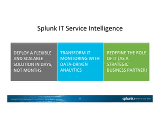 Copyright	
  ©	
  2015	
  Splunk	
  Inc.	
  
Splunk	
  IT	
  Service	
  Intelligence	
  
35	
  
 