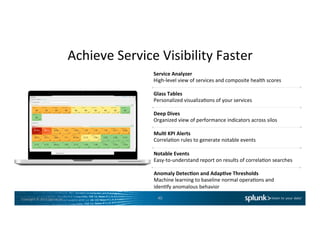 Copyright	
  ©	
  2015	
  Splunk	
  Inc.	
  
Achieve	
  Service	
  Visibility	
  Faster	
  
Service	
  Analyzer	
  
High-­‐level	
  view	
  of	
  services	
  and	
  composite	
  health	
  scores	
  
Glass	
  Tables	
  
Personalized	
  visualizaCons	
  of	
  your	
  services	
  
Deep	
  Dives	
  
Organized	
  view	
  of	
  performance	
  indicators	
  across	
  silos	
  
Mul7	
  KPI	
  Alerts	
  
CorrelaCon	
  rules	
  to	
  generate	
  notable	
  events	
  
Notable	
  Events	
  
Easy-­‐to-­‐understand	
  report	
  on	
  results	
  of	
  correlaCon	
  searches	
  
Anomaly	
  Detec7on	
  and	
  Adap7ve	
  Thresholds	
  	
  
Machine	
  learning	
  to	
  baseline	
  normal	
  operaCons	
  and	
  	
  
idenCfy	
  anomalous	
  behavior	
  
40	
  
 