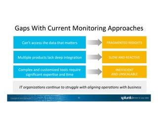 Copyright	
  ©	
  2015	
  Splunk	
  Inc.	
  
Gaps	
  With	
  Current	
  Monitoring	
  Approaches	
  
41	
  
Can’t	
  access	
  the	
  data	
  that	
  mafers	
  
MulCple	
  products	
  lack	
  deep	
  integraCon	
  
Complex	
  and	
  customized	
  tools	
  require	
  
signiﬁcant	
  experCse	
  and	
  Cme	
  
	
  IT	
  organiza7ons	
  con7nue	
  to	
  struggle	
  with	
  aligning	
  opera7ons	
  with	
  business	
  
FRAGMENTED	
  INSIGHTS	
  
SLOW	
  AND	
  REACTIVE	
  
INEFFICIENT	
  	
  
AND	
  UNSCALABLE	
  
 