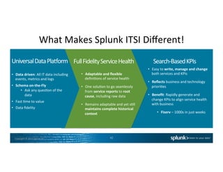 Copyright	
  ©	
  2015	
  Splunk	
  Inc.	
  
What	
  Makes	
  Splunk	
  ITSI	
  Diﬀerent!	
  
42	
  
Search-­‐Based	
  KPIs	
  
•  Easy	
  to	
  write,	
  manage	
  and	
  change	
  
both	
  services	
  and	
  KPIs	
  
•  Reﬂects	
  business	
  and	
  technology	
  
prioriCes	
  	
  
•  Beneﬁt:	
  Rapidly	
  generate	
  and	
  
change	
  KPIs	
  to	
  align	
  service	
  health	
  
with	
  business	
  
•  Fiserv	
  –	
  1000s	
  in	
  just	
  weeks	
  	
  
Full	
  Fidelity	
  Service	
  Health	
  
•  Adaptable	
  and	
  ﬂexible	
  
deﬁniCons	
  of	
  service	
  health	
  
•  One	
  soluCon	
  to	
  go	
  seamlessly	
  
from	
  service	
  reports	
  to	
  root	
  
cause,	
  including	
  raw	
  data	
  
•  Remains	
  adaptable	
  and	
  yet	
  sCll	
  
maintains	
  complete	
  historical	
  
context	
  	
  
	
  
Universal	
  Data	
  Plaiorm	
  
•  Data	
  driven:	
  All	
  IT	
  data	
  including	
  
events,	
  metrics	
  and	
  logs	
  
•  Schema	
  on-­‐the-­‐Fly	
  	
  
•  Ask	
  any	
  quesCon	
  of	
  the	
  
data	
  
•  Fast	
  Cme	
  to	
  value	
  
•  Data	
  ﬁdelity	
  
 