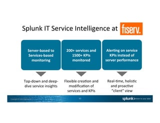 Copyright	
  ©	
  2015	
  Splunk	
  Inc.	
   45	
  
Server-­‐based	
  to	
  
Services-­‐based	
  
monitoring	
  
Top-­‐down	
  and	
  deep-­‐
dive	
  service	
  insights	
  
200+	
  services	
  and	
  
1500+	
  KPIs	
  
monitored	
  
Flexible	
  creaCon	
  and	
  
modiﬁcaCon	
  of	
  
services	
  and	
  KPIs	
  
Aler7ng	
  on	
  service	
  
KPIs	
  instead	
  of	
  
server	
  performance	
  
Real-­‐Cme,	
  holisCc	
  
and	
  proacCve	
  
“client”	
  view	
  	
  
Splunk	
  IT	
  Service	
  Intelligence	
  at	
  
 
