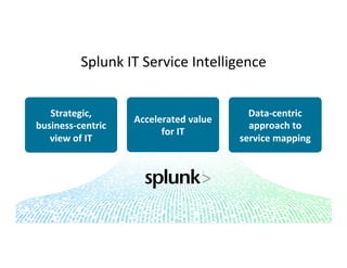Copyright	
  ©	
  2015	
  Splunk	
  Inc.	
  
Strategic,	
  
business-­‐centric	
  
view	
  of	
  IT	
  
Accelerated	
  value	
  
for	
  IT	
  
Data-­‐centric	
  
approach	
  to	
  
service	
  mapping	
  
Splunk	
  IT	
  Service	
  Intelligence	
  
48	
  
 