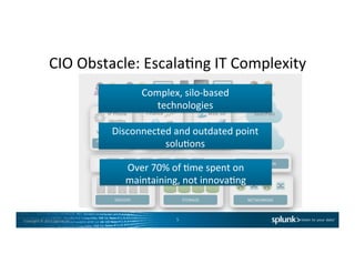 Copyright	
  ©	
  2015	
  Splunk	
  Inc.	
  
CIO	
  Obstacle:	
  EscalaCng	
  IT	
  Complexity	
  
5	
  
SERVERS	
   STORAGE	
   NETWORKING	
  
VITUALIZATION	
  
INFRASTRUCTURE	
  
APPLICATIONS	
  
PACKAGED	
  
APPLICATIONS	
  
CUSTOM	
  
APPLICATIONS	
  
IdenCty	
  
VPN	
  
IP	
  Phone	
  
HR	
  
Email	
  
Finance	
  
App	
  Svr	
  
DB	
  
Web	
  Svr	
  	
   SaaS/PaaS	
  
IaaS	
  
Complex,	
  silo-­‐based	
  	
  
technologies	
  
Disconnected	
  and	
  outdated	
  point	
  
soluCons	
  	
  
Over	
  70%	
  of	
  Cme	
  spent	
  on	
  
maintaining,	
  not	
  innovaCng	
  
 