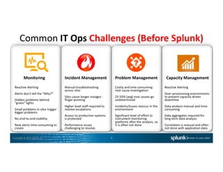 Copyright	
  ©	
  2015	
  Splunk	
  Inc.	
   6	
  
 