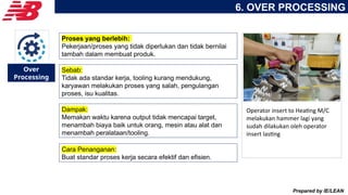 Over Processing Example Photos 7 Waste & Visual Management Trainig.pptx