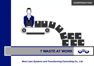 Wuxi Lean Systems and Transforming Consulting Co., Ltd.
OVERPRODUCTION
7 WASTE AT WORK
 