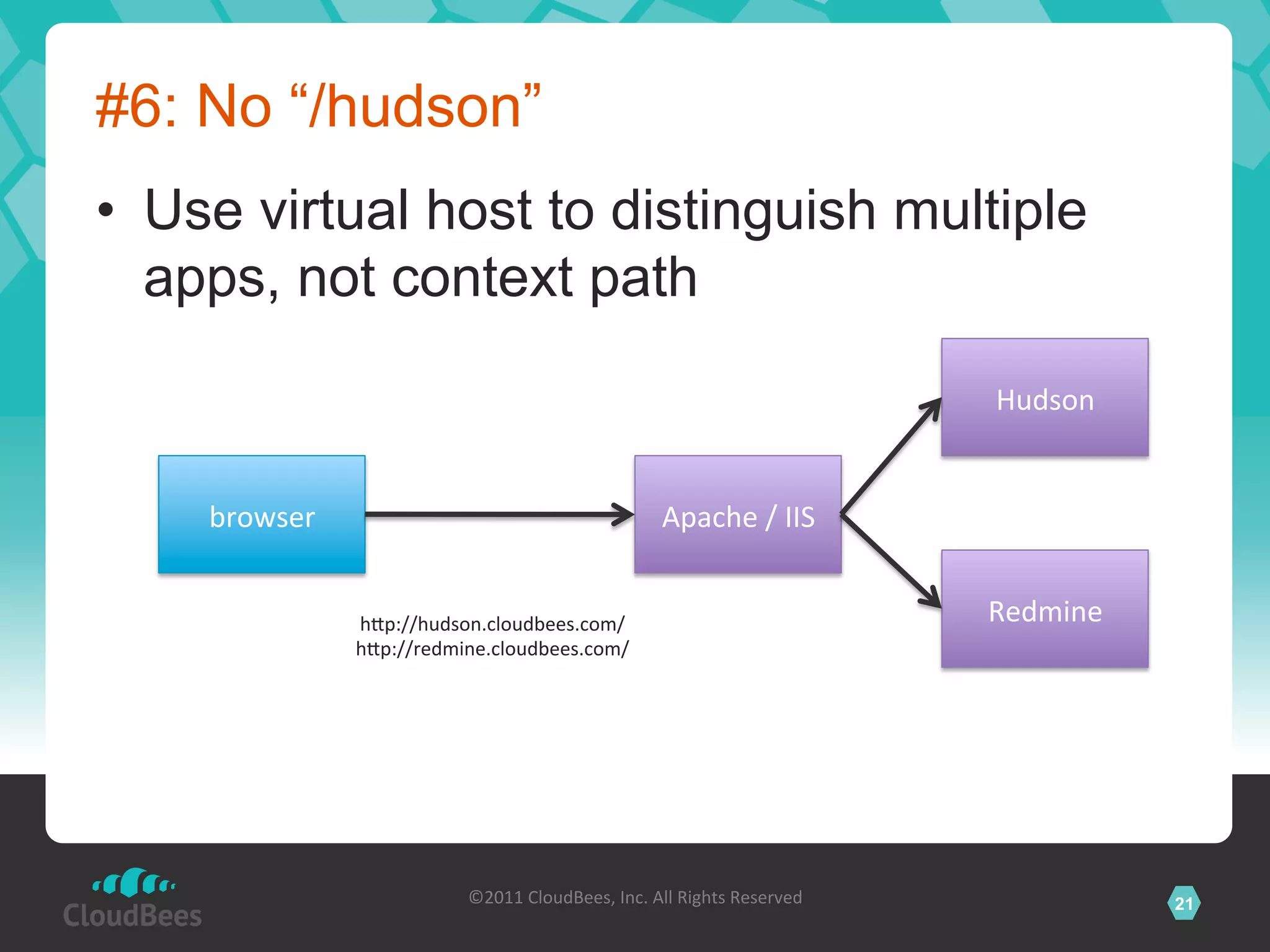 #6: No “/hudson”
•  Use virtual host to distinguish multiple
   apps, not context path

                                                                                             Hudson	
  


    browser	
                                                   Apache	
  /	
  IIS	
  


                  hVp://hudson.cloudbees.com/	
                                              Redmine	
  
                  hVp://redmine.cloudbees.com/	
  




                              ©2011	
  CloudBees,	
  Inc.	
  All	
  Rights	
  Reserved	
                   21
                                                       	
  
 