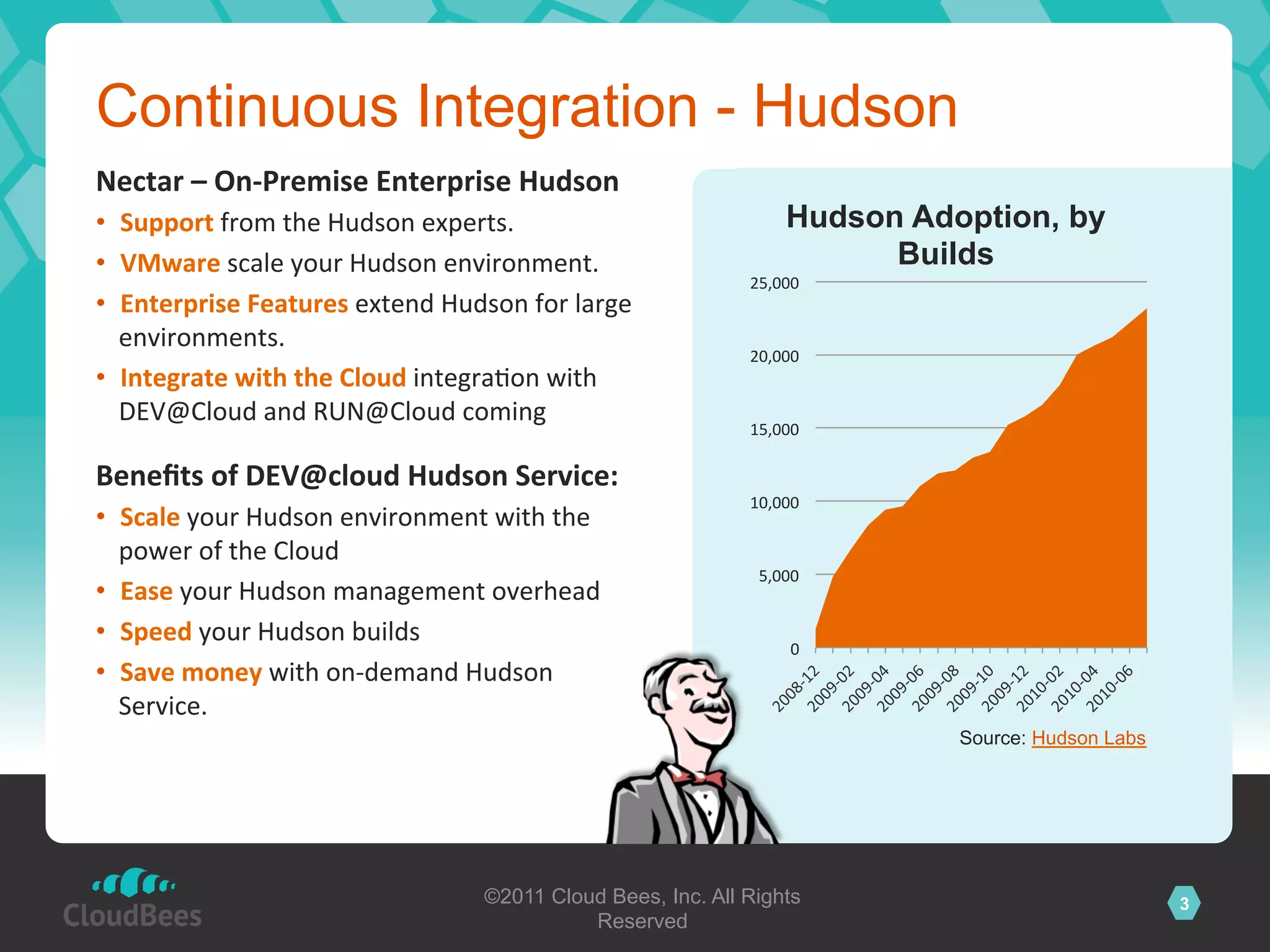 Continuous Integration - Hudson
Nectar	
  –	
  On-­‐Premise	
  Enterprise	
  Hudson	
  
•  Support	
  from	
  the	
  Hudson	
  experts.	
                              Hudson Adoption, by
•  VMware	
  scale	
  your	
  Hudson	
  environment.	
                               Builds
                                                                         25,000	
  
•  Enterprise	
  Features	
  extend	
  Hudson	
  for	
  large	
  
   environments.	
  
                                                                         20,000	
  
•  Integrate	
  with	
  the	
  Cloud	
  integra@on	
  with	
  
   DEV@Cloud	
  and	
  RUN@Cloud	
  coming	
  
                                                                         15,000	
  
	
  
Beneﬁts	
  of	
  DEV@cloud	
  Hudson	
  Service:	
  
                                                                         10,000	
  
•  Scale	
  your	
  Hudson	
  environment	
  with	
  the	
  
   power	
  of	
  the	
  Cloud	
  
                                                                          5,000	
  
•  Ease	
  your	
  Hudson	
  management	
  overhead	
  
•  Speed	
  your	
  Hudson	
  builds	
  
                                                                                0	
  
•  Save	
  money	
  with	
  on-­‐demand	
  Hudson	
  
   Service.	
  
                                                                                         Source: Hudson Labs
	
  



                                              ©2011 Cloud Bees, Inc. All Rights                                3
                                                        Reserved
 
