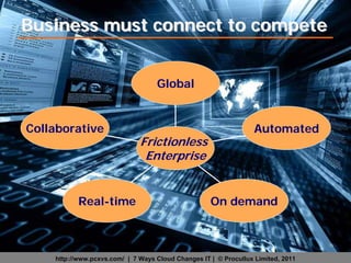 Business must connect to compete


                                   Global


Collaborative                                                     Automated
                              Frictionless
                               Enterprise


           Real-time                                On demand



    http://www.pcxvs.com/ | 7 Ways Cloud Changes IT | © Procullux Limited, 2011
 