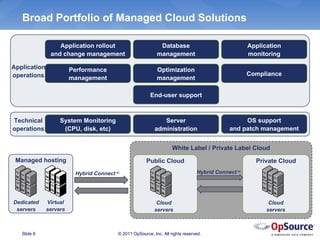 Broad Portfolio of Managed Cloud Solutions

                  Application rollout                      Database                             Application
               and change management                      management                            monitoring

Application             Performance                       Optimization
operations                                                                                      Compliance
                        management                        management

                                                       End-user support



Technical          System Monitoring                        Server                            OS support
operations          (CPU, disk, etc)                     administration                  and patch management


                                                                  White Label / Private Label Cloud
 Managed hosting                                     Public Cloud                                 Private Cloud
                         Hybrid Connect™                                      Hybrid Connect™




Dedicated     Virtual                                     Cloud                                        Cloud
 servers      servers                                    servers                                      servers



   Slide 6                             © 2011 OpSource, Inc. All rights reserved.
 