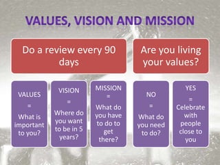 Values, Vision and Mission