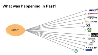 What was happening in Past?
Agency
 