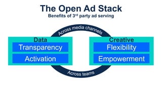 The Open Ad Stack
Benefits of 3rd party ad serving
Transparency
Activation
Flexibility
Empowerment
Data Creative
 