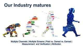 Our Industry matures
 