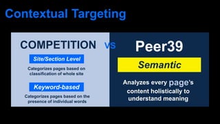 Contextual Targeting
Semantic
Analyzes every page’s
content holistically to
understand meaning
Site/Section Level
Categorizes pages based on
classification of whole site
Categorizes pages based on the
presence of individual words
COMPETITION VS Peer39
Keyword-based
 