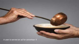 A user is served an ad for advertiser X
 