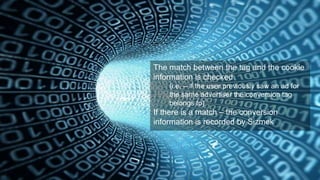 The match between the tag and the cookie
information is checked
(i.e. – if the user previously saw an ad for
the same advertiser the conversion tag
belongs to)
If there is a match – the conversion
information is recorded by Sizmek
 