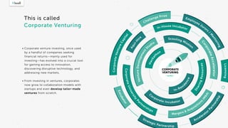 CORPORATE
VENTURING
- toolkit -
• Corporate venture investing, once used
by a handful of companies seeking
financial returns—mainly used for
investing—has evolved into a crucial tool
for gaining access to innovation,
discovering disruptive technology, and
addressing new markets.
• From investing in ventures, corporates
now grow to collaboration models with
startups and even develop tailor-made
ventures from scratch.
Corporate Venturing
This is called
 
