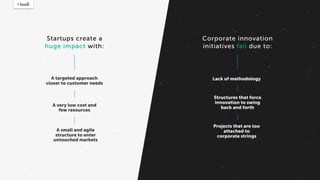 A targeted approach
closer to customer needs
A very low cost and
few resources
A small and agile
structure to enter
untouched markets
Startups create a
huge impact with:
Corporate innovation
initiatives fail due to:
Lack of methodology
Structures that force
innovation to swing
back and forth
Projects that are too
attached to
corporate strings
 
