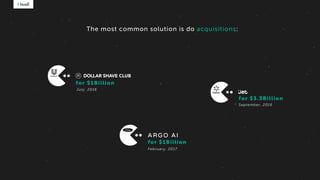 September, 2016
for $3.3Billion
July, 2016
for $1Billion
February, 2017
for $1Billion
The most common solution is do acquisitions:
 