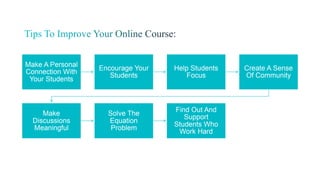 Make A Personal
Connection With
Your Students
Encourage Your
Students
Help Students
Focus
Create A Sense
Of Community
Make
Discussions
Meaningful
Solve The
Equation
Problem
Find Out And
Support
Students Who
Work Hard
 
