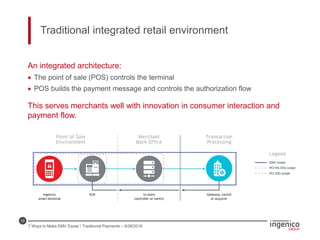 10
An integrated architecture:
 The point of sale (POS) controls the terminal
 POS builds the payment message and controls the authorization flow
This serves merchants well with innovation in consumer interaction and
payment flow.
Traditional integrated retail environment
7 Ways to Make EMV Easier / Traditional Payments – 6/28/2016
 