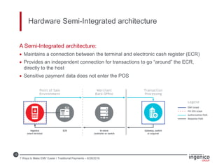 13
Hardware Semi-Integrated architecture
A Semi-Integrated architecture:
 Maintains a connection between the terminal and electronic cash register (ECR)
 Provides an independent connection for transactions to go “around” the ECR,
directly to the host
 Sensitive payment data does not enter the POS
7 Ways to Make EMV Easier / Traditional Payments – 6/28/2016
 