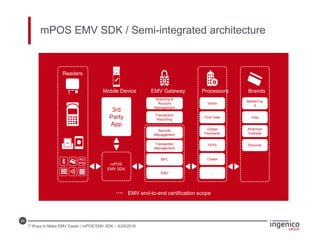 24
mPOS EMV SDK / Semi-integrated architecture
EMV end-to-end certification scope
Transaction
Reporting
Security
Management
Transaction
Management
Boarding &
Account
Management
EMV
NFC
EMV Gateway
Global
Payments
Vantiv
First Data
TSYS
Chase
…
Processors
American
Express
MasterCar
d
Visa
Discover
Brands
Readers
PCI
PTS
3rd
Party
App
mPOS
EMV SDK
Mobile Device
7 Ways to Make EMV Easier / mPOS EMV SDK – 6/28/2016
 