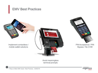 31
EMV Best Practices
7 Ways to Make EMV Easier / Best Practices – 6/28/2016
Implement contactless /
mobile wallet solutions
Avoid meaningless
terminal prompts
PIN Acceptance / PIN
Bypass / No CVM
 