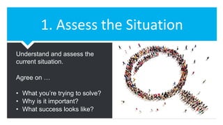 1. Assess the Situation
Understand and assess the
current situation.
Agree on …
• What you’re trying to solve?
• Why is it important?
• What success looks like?
 