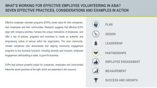 Effective employee volunteer programs (EVPs) create value for their companies,
their employees and their communities. Rese...