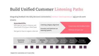 Build Unified Customer Listening Paths
Integrating feedback into daily decisions-connected to prioritize ‘client experienc...