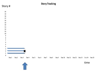 7 Ways To Track Lead-Time