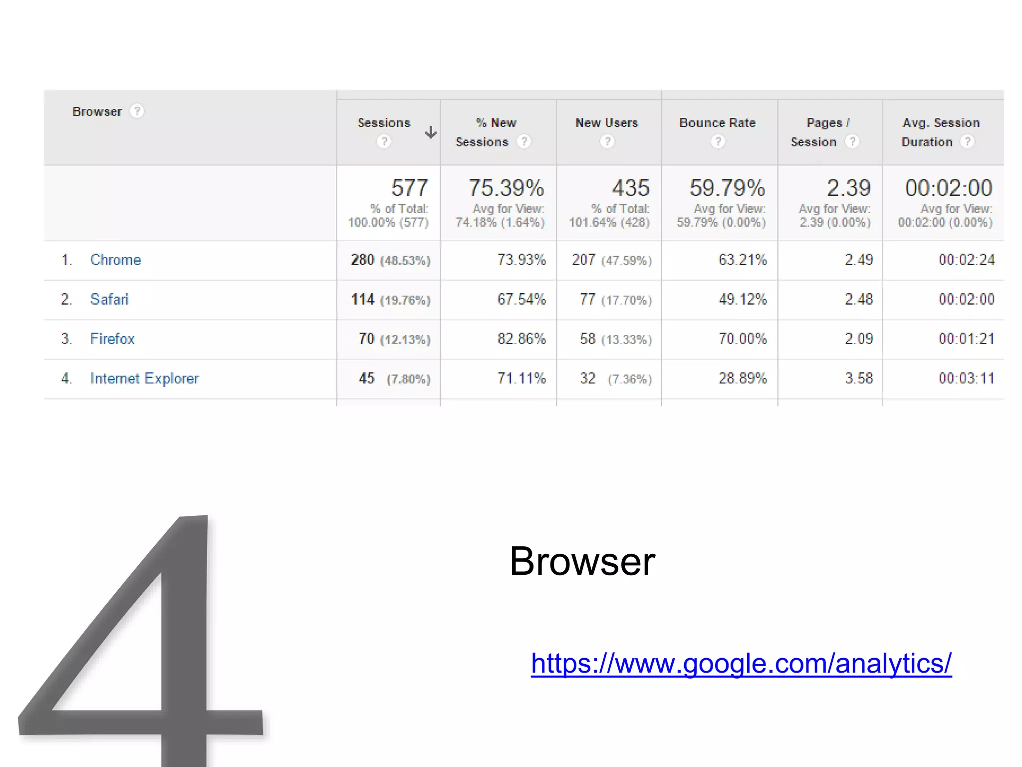 https://www.google.com/analytics/
Browser
 