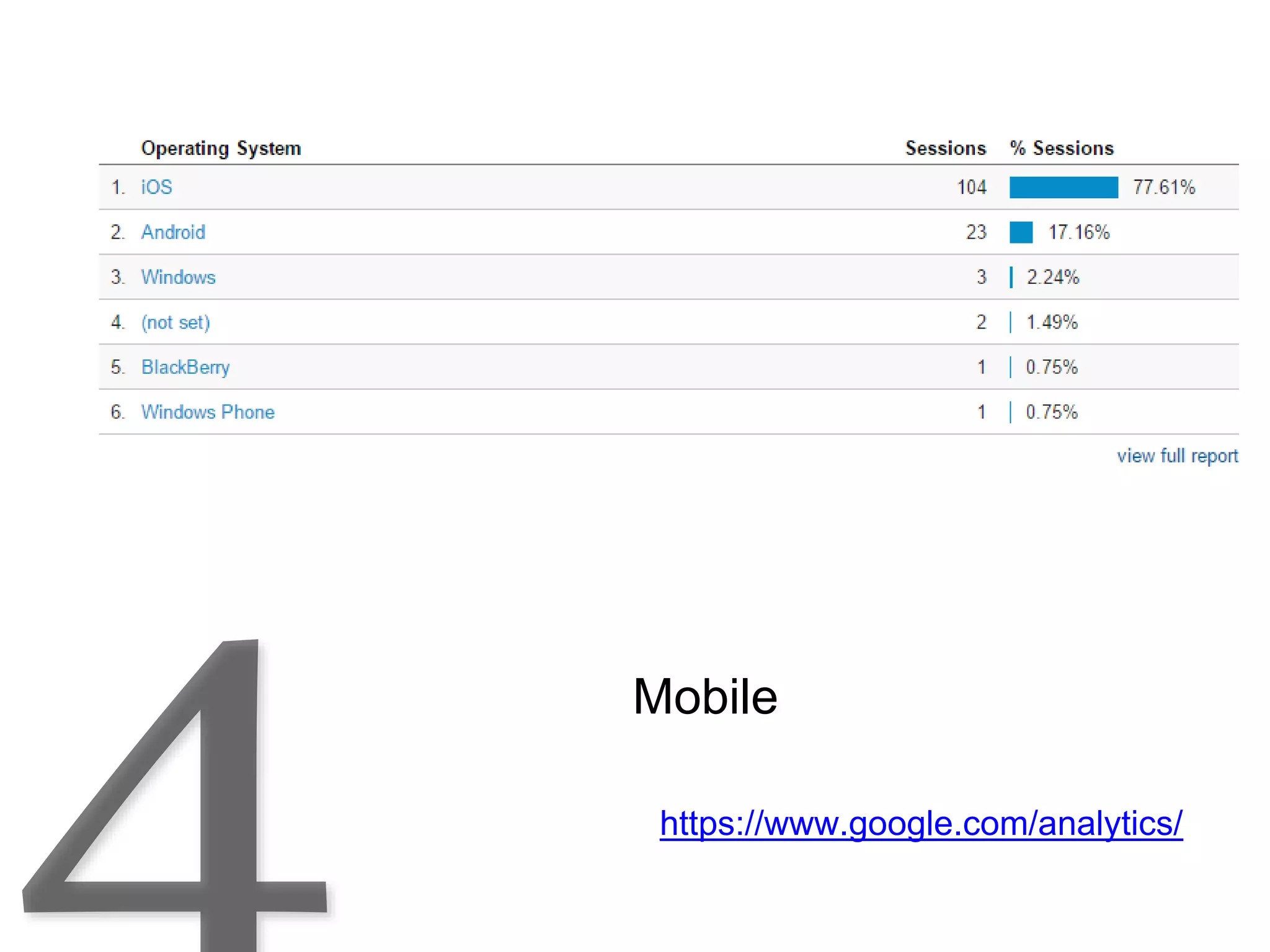 https://www.google.com/analytics/
Mobile
 