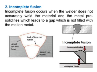 Inconsistent Weld Defect 7__Weld_defects_and_Remedial_procedure.pdf