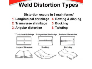 7__Weld_defects_and_Remedial_procedure.pdf