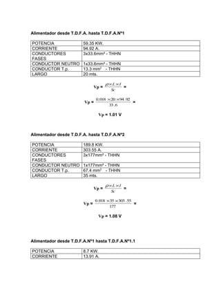 Alimentador desde T.D.F.A. hasta T.D.F.A.Nº1
POTENCIA
CORRIENTE
CONDUCTORES
FASES
CONDUCTOR NEUTRO
CONDUCTOR T.p.
LARGO

59.35 KW.
94.92 A.
3x33.6mm² - THHN
1x33.6mm² - THHN
13.3 mm2 - THHN
20 mts.
Vp =
Vp =

ρ×L ×I
Sc

=

0.018 × 20 ×94 .92
=
33 .6

Vp = 1.01 V

Alimentador desde T.D.F.A. hasta T.D.F.A.Nº2
POTENCIA
CORRIENTE
CONDUCTORES
FASES
CONDUCTOR NEUTRO
CONDUCTOR T.p.
LARGO

189.8 KW.
303.55 A.
3x177mm² - THHN
1x177mm² - THHN
67.4 mm2 - THHN
35 mts.
Vp =
Vp =

ρ×L ×I
Sc

=

0.018 ×35 ×303 .55
=
177

Vp = 1.08 V

Alimentador desde T.D.F.A.Nº1 hasta T.D.F.A.Nº1.1
POTENCIA
CORRIENTE

8.7 KW.
13.91 A.

 