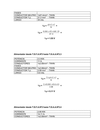 FASES
CONDUCTOR NEUTRO 1x67.4mm² - THHN
CONDUCTOR T.p.
21.2 mm2 - THHN
LARGO
35 mts.
Vp =
Vp =

ρ×L ×I
Sc

=

0.018 ×35 ×165 .53
=
67 .4

Vp = 1.55 V

Alimentador desde T.D.F.A.Nº2 hasta T.D.A.A.Nº2.3
POTENCIA
CORRIENTE
CONDUCTORES
FASES
CONDUCTOR NEUTRO
CONDUCTOR T.p.
LARGO

2.3 KW.
11 A.
1x2.08mm² - THHN
1x2.08mm² - THHN
2.08 mm2 - THHN
0.6 mts.
Vp =
Vp =

2 ×ρ×L ×I
=
Sc

2 ×0.018 ×0.6 ×11
=
2.08

Vp = 0.11 V

Alimentador desde T.D.F.A.Nº2 hasta T.D.A.A.Nº2.4
POTENCIA
CORRIENTE
CONDUCTORES

2.95 KW.
14.11 A.
1x2.08mm² - THHN

 