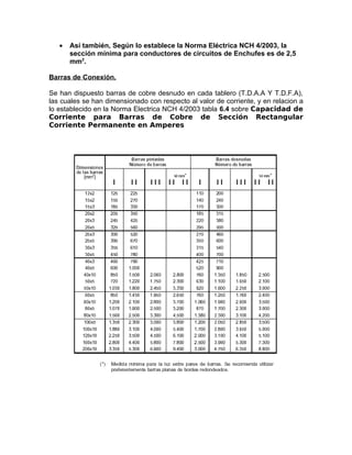 •

Así también, Según lo establece la Norma Eléctrica NCH 4/2003, la
sección mínima para conductores de circuitos de Enchufes es de 2,5
mm2.

Barras de Conexión.
Se han dispuesto barras de cobre desnudo en cada tablero (T.D.A.A Y T.D.F.A),
las cuales se han dimensionado con respecto al valor de corriente, y en relacion a
lo establecido en la Norma Electrica NCH 4/2003 tabla 6.4 sobre Capacidad de
Corriente para Barras de Cobre de Sección Rectangular
Corriente Permanente en Amperes

 