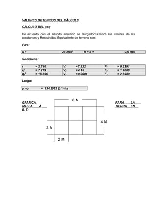 VALORES OBTENIDOS DEL CÁLCULO
CÁLCULO DEL ρeq
De acuerdo con el método analítico de Burgsdorf-Yakobs los valores de las
constantes y Resistividad Equivalente del terreno son:
Para:
24 mts2

S=

h=b=

0,6 mts

Se obtiene:
r
r02
q02

= 2.746
= 7.279
= 18.596

V1
V2
V3

= 7.222
= 4.15
= 0,0001

F1
F2
F3

= 0.2391
= 1.7689
= 2.6980

Luego:

ρ eq

GRÁFICA
MALLA
B. T:

= 134,9023 Ω *mts

A

PARA
TIERRA

LA
EN

 