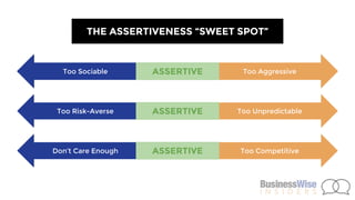 THE ASSERTIVENESS “SWEET SPOT”
Too UnpredictableToo Risk-Averse
Don’t Care Enough Too Competitive
Too Sociable Too Aggress...